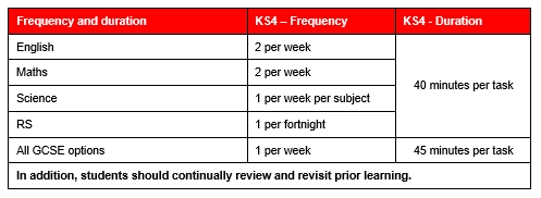 Y11 study times