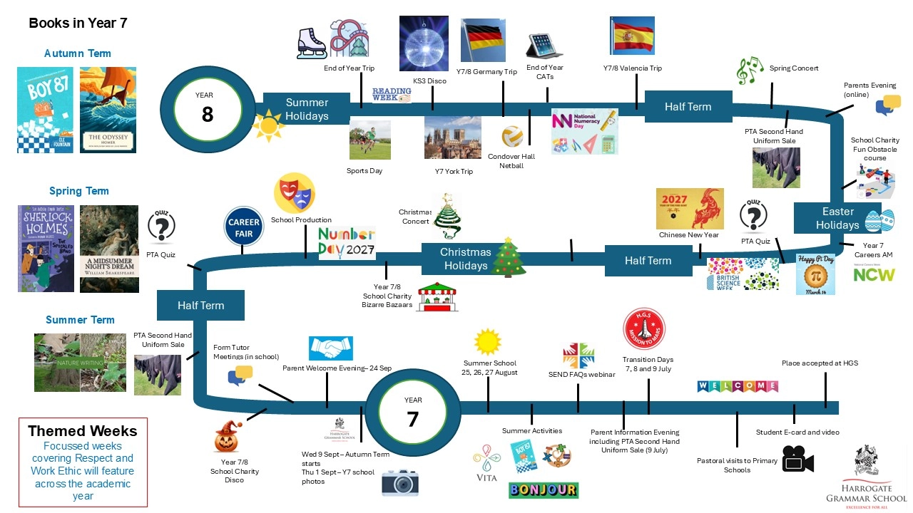 Y7 journey 2026